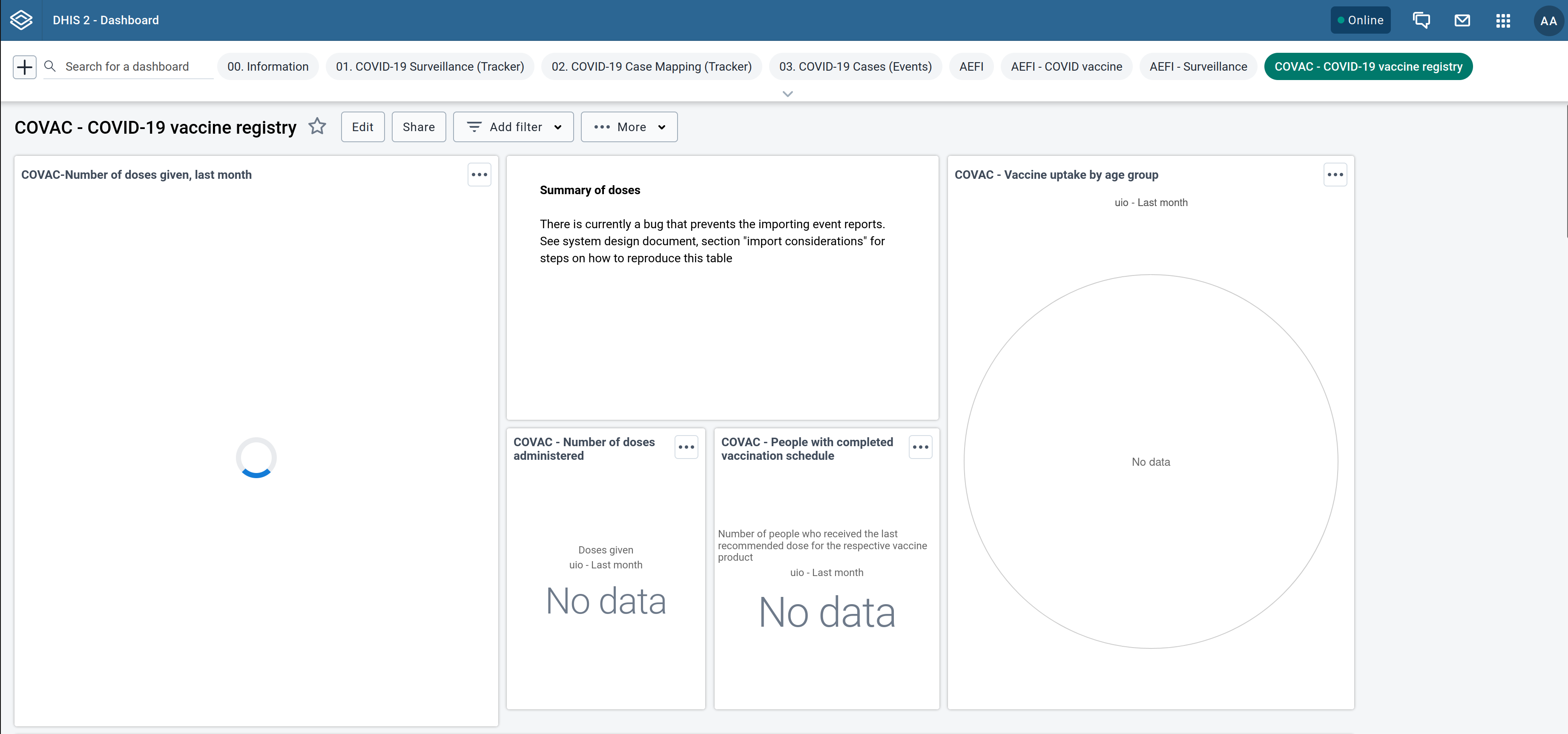 Program indicator dashboard timeout