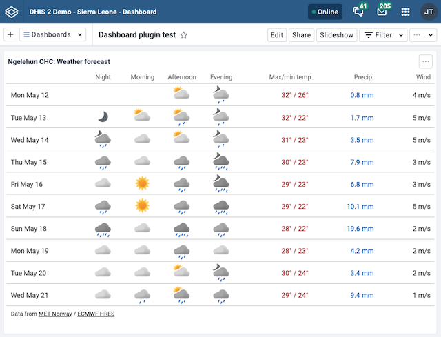 Climate data dashboard plugin